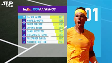 atp live tennis rankings